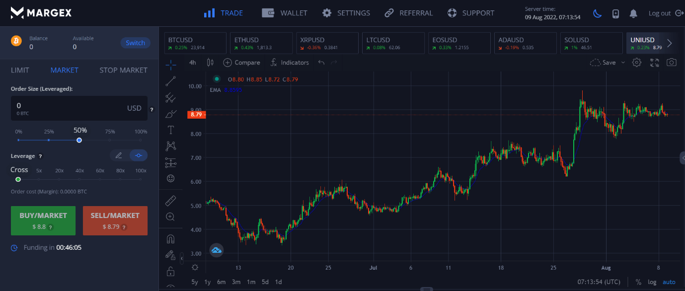ChartDescription automatically generated