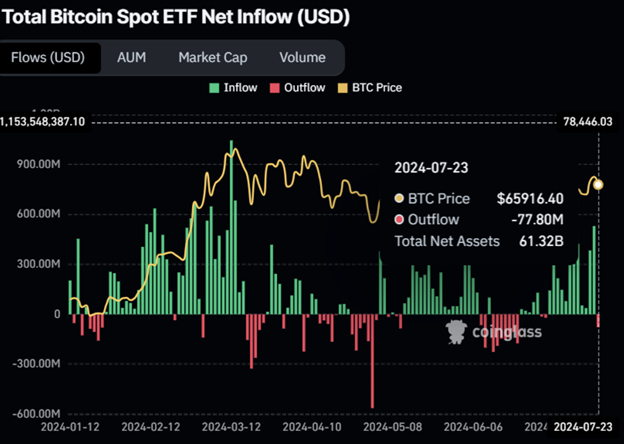 7월 비트코인 컨퍼런스에서 해리스와 트럼프의 충돌 가능성: 비트코인에 어떤 의미가 있을까요? - Margex Blog