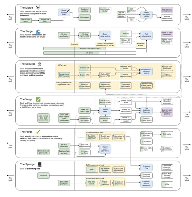 Vitalik Buterins Einblicke zum 9. Geburtstag von Ethereum: Was liegt vor uns? - Margex Blog