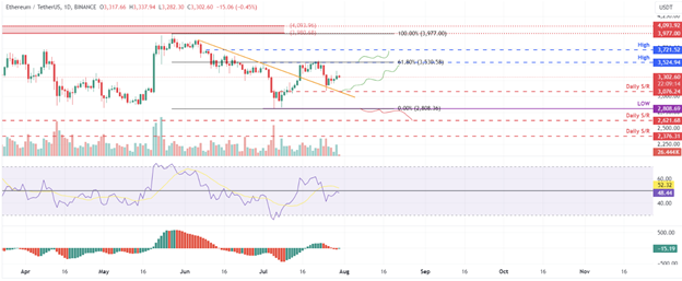 Vitalik Buterins Einblicke zum 9. Geburtstag von Ethereum: Was liegt vor uns? - Margex Blog