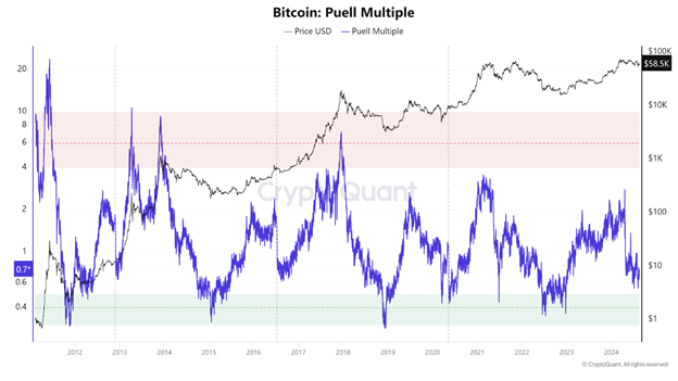 솔라나가 두 자릿수 상승을 준비하는 동안 비트코인은 약세 추세를 보이고 있습니다: 전체 분석 - Margex Blog