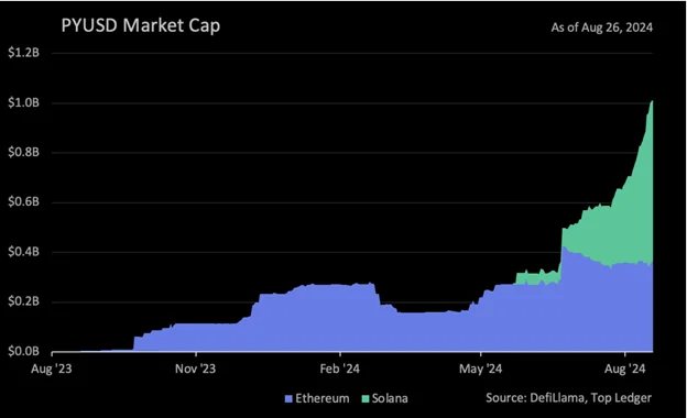 Una mirada técnica completa sobre Ethereum, Solana y Ripple - Margex Blog