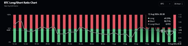 Bitcoin Hafta Sonu Düşüşünün Ardından 58 Bin Dolarda Sabit Kaldı - Margex Blog