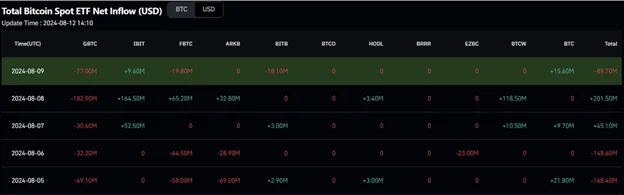 Bitcoin Hafta Sonu Düşüşünün Ardından 58 Bin Dolarda Sabit Kaldı - Margex Blog