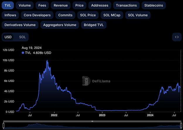 솔라나가 두 자릿수 상승을 준비하는 동안 비트코인은 약세 추세를 보이고 있습니다: 전체 분석 - Margex Blog