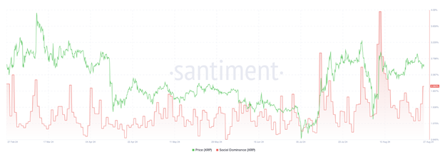 Una mirada técnica completa sobre Ethereum, Solana y Ripple - Margex Blog