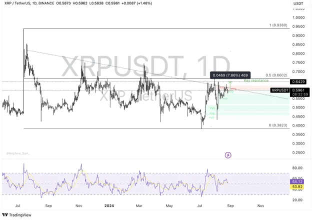 Una mirada técnica completa sobre Ethereum, Solana y Ripple - Margex Blog