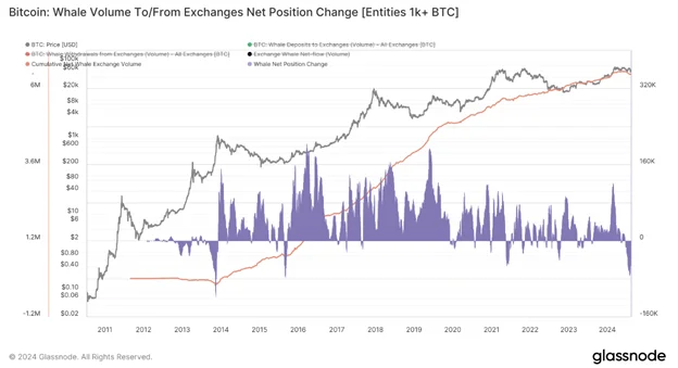 Bitcoin Hafta Sonu Düşüşünün Ardından 58 Bin Dolarda Sabit Kaldı - Margex Blog