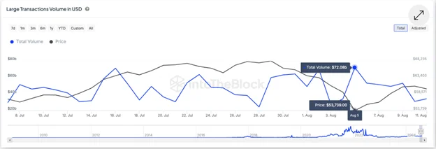 Bitcoin Hafta Sonu Düşüşünün Ardından 58 Bin Dolarda Sabit Kaldı - Margex Blog