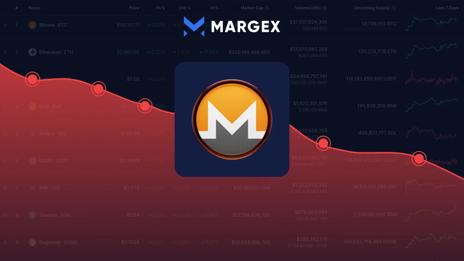 Monero (XMR) – End of Successful Privacy Coin on Horizon - Margex Blog