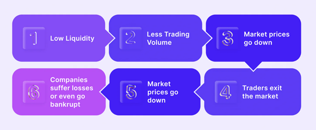 What is Liquidity in Crypto, and Does It Have Any Impact? - Margex Blog