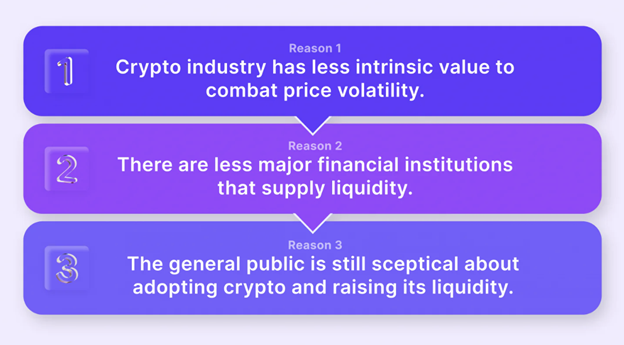 What is Liquidity in Crypto, and Does It Have Any Impact? - Margex Blog