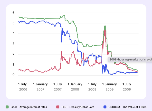 What is Liquidity in Crypto, and Does It Have Any Impact? - Margex Blog