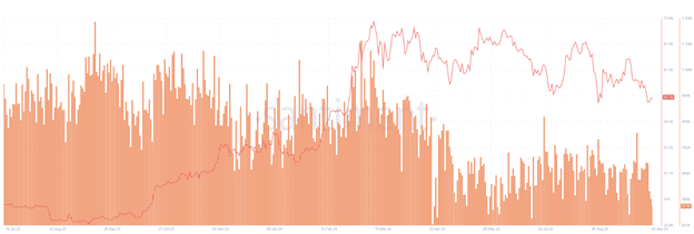 Bitcoin Rebounds from K Support as Ethereum Dips Below ,300 Amid NFP Data - Margex Blog