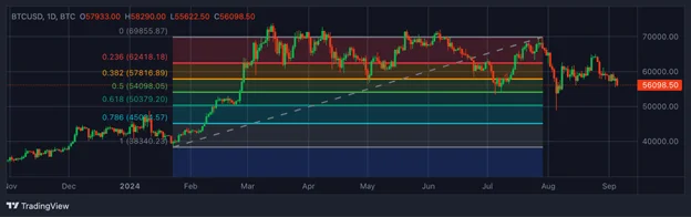 Top 8 des indicateurs de trading crypto dont vous avez besoin en 2025 - Margex Blog