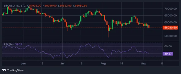 Top 8 des indicateurs de trading crypto dont vous avez besoin en 2025 - Margex Blog