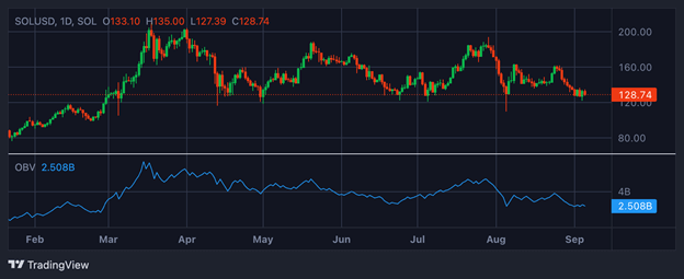 Top 8 des indicateurs de trading crypto dont vous avez besoin en 2025 - Margex Blog