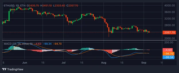 Top 8 des indicateurs de trading crypto dont vous avez besoin en 2025 - Margex Blog