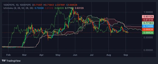Top 8 des indicateurs de trading crypto dont vous avez besoin en 2025 - Margex Blog