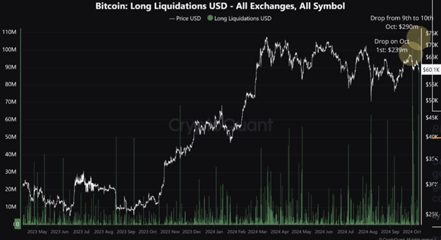 Bitcoin’s 4% Surge and XRP’s Steady Performance - Margex Blog
