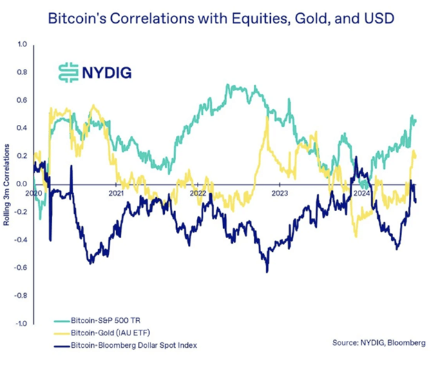 Enquanto o Bitcoin visa os 66.000 dólares, a proposta de poupança DEX de 100 milhões de dólares da Ethereum ganha força, mas a Ripple enfrenta desafios de preço