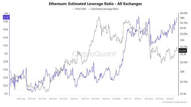 Bitcoin Dips Below K, Overheated Ethereum Futures, and XRP Down 2% Despite Uphold Support - Margex Blo