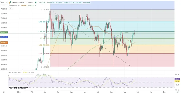 지원 및 저항 수준 이해: 기술 분석을 위한 핵심 도구 - Margex Blog