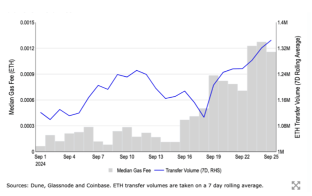 비트코인 강세는 7만 달러를 목표로 하고, XRP는 7월 최고가 돌파를 노리고 있으며, 이더리움은 수수료 상승 속에서 2,817달러를 목표로 합니다. - Margex Blog