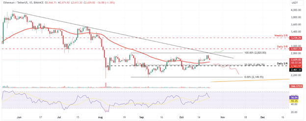 Bitcoin Dips Below K, Overheated Ethereum Futures, and XRP Down 2% Despite Uphold Support - Margex Blo