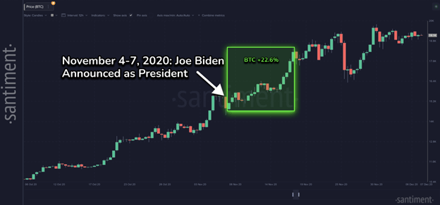 Bitcoin Reached A New All-Time High of ,400 Amid Trump’s US Election Victory - Margex Blog