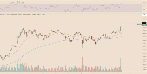 How Could Trump’s Win Affect the Crypto Market? - Margex Blog