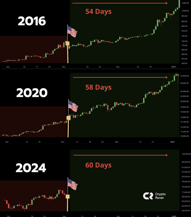 How Could Trump’s Win Affect the Crypto Market? - Margex Blog