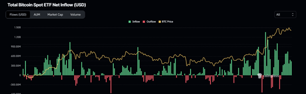 Bitcoin Pulls Back, Ethereum Eyes Recovery, XRP Preps for Bull Run | Margex Blog