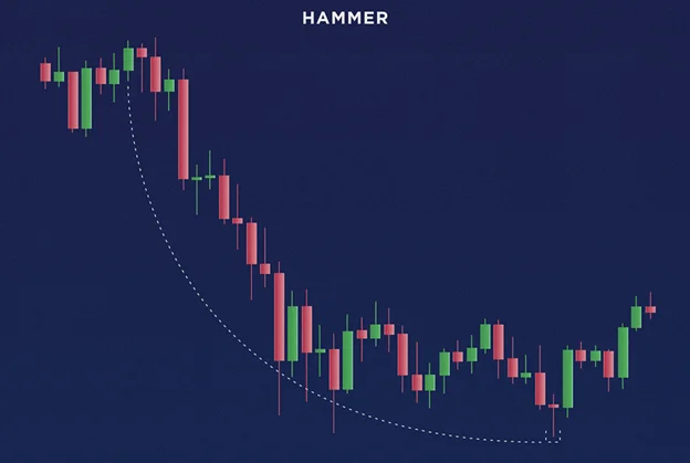 How to Read Crypto Candlestick Charts Like a Pro – Beginner’s Guide | Read on Margex