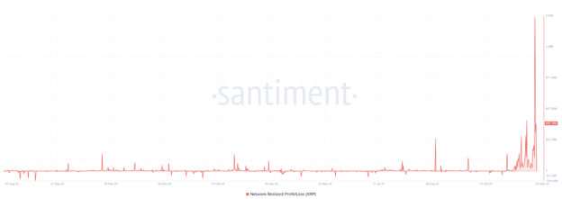 Kripto Piyasası Analizi: BTC, ABD Hükümetinin Hareketleri Ortasında 100.000 Doların Üzerinde Tutunurken XRP’nin Tüm Zamanların En Yüksek Seviyesine Ulaşması Bekleniyor