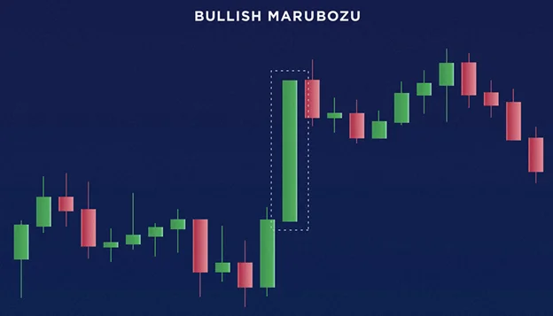 How to Read Crypto Candlestick Charts Like a Pro – Beginner’s Guide | Read on Margex