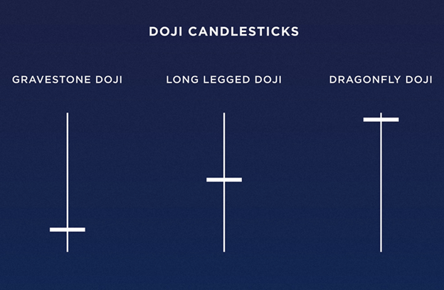 How to Read Crypto Candlestick Charts Like a Pro – Beginner’s Guide | Read on Margex