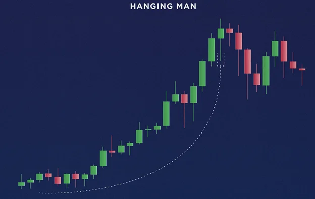 How to Read Crypto Candlestick Charts Like a Pro – Beginner’s Guide | Read on Margex