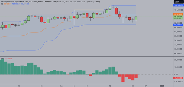 Noel Rallisi, Bitcoin Balina Aktivitesi ve Ethereum Kurumsal Girişleri Ortasında Kripto Para Dalgasını Tetikledi