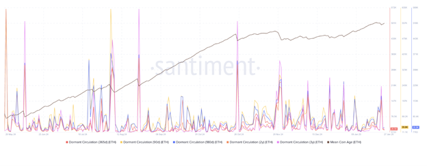 암호화폐 시장 전망: ETH는 25% 하락, BTC는 580억 달러 암호화폐 시장 붕괴 속 - Margex Blog