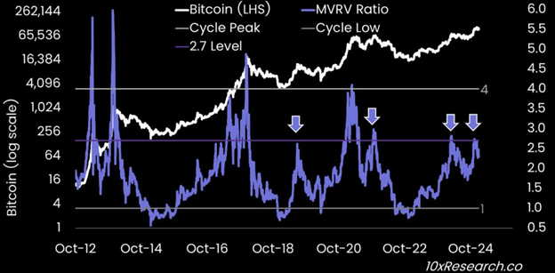 Crypto Rebounds: Bitcoin, Shiba Inu, and Ethereum Bounce from Key Support Levels | Read on Margex