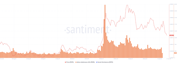 암호화폐 가격 예측: 트럼프 취임 후 비트코인 109,000달러 이하로 하락, PEPE는 수정에 직면, 이더리움은 DeFi 랠리를 노림 - Margex Blog