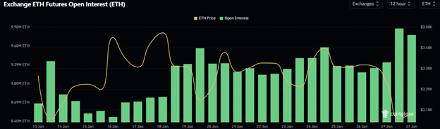 암호화폐 시장 전망: ETH는 25% 하락, BTC는 580억 달러 암호화폐 시장 붕괴 속 - Margex Blog