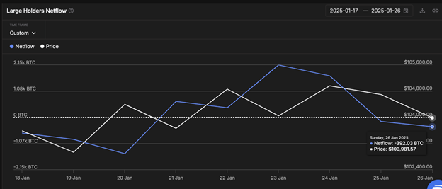 암호화폐 시장 전망: ETH는 25% 하락, BTC는 580억 달러 암호화폐 시장 붕괴 속 - Margex Blog
