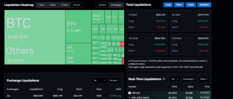 Crypto Market Weekly Trends: Bitcoin's Price Rally, Fed Policy, and ETFs Shape. Will BTC Skyrocket to $150K?