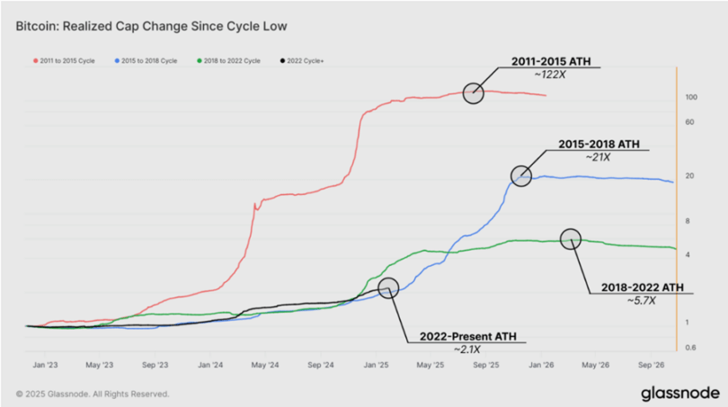 Bitcoin Price Reacts to US Macroeconomic Data Amid Fed Policy Stance