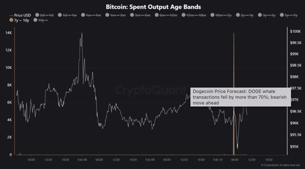 크립토 가격 예측: 잠복 비트코인 움직임, 라이트코인 강세는 최고치를 목표로 하고, 도지코인은 약세 압박에 직면 - Margex Blog