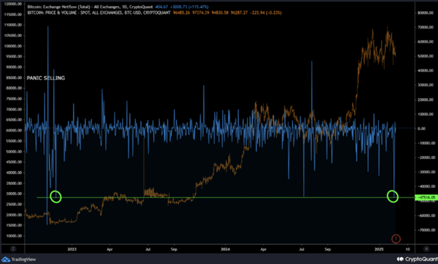 크립토 가격 예측: 잠복 비트코인 움직임, 라이트코인 강세는 최고치를 목표로 하고, 도지코인은 약세 압박에 직면 - Margex Blog