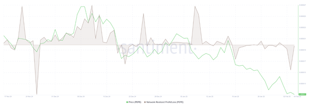 Bitcoin Falls Below 0K as China Hits Back – Crypto Market on Edge | Margex Blo