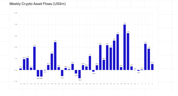 Bitcoin Falls Below 0K as China Hits Back – Crypto Market on Edge | Margex Blo